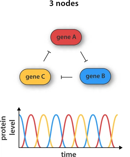 Image illustrating microelectronics